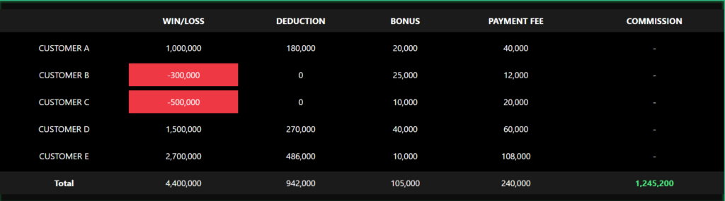 Baji Affiliate Program